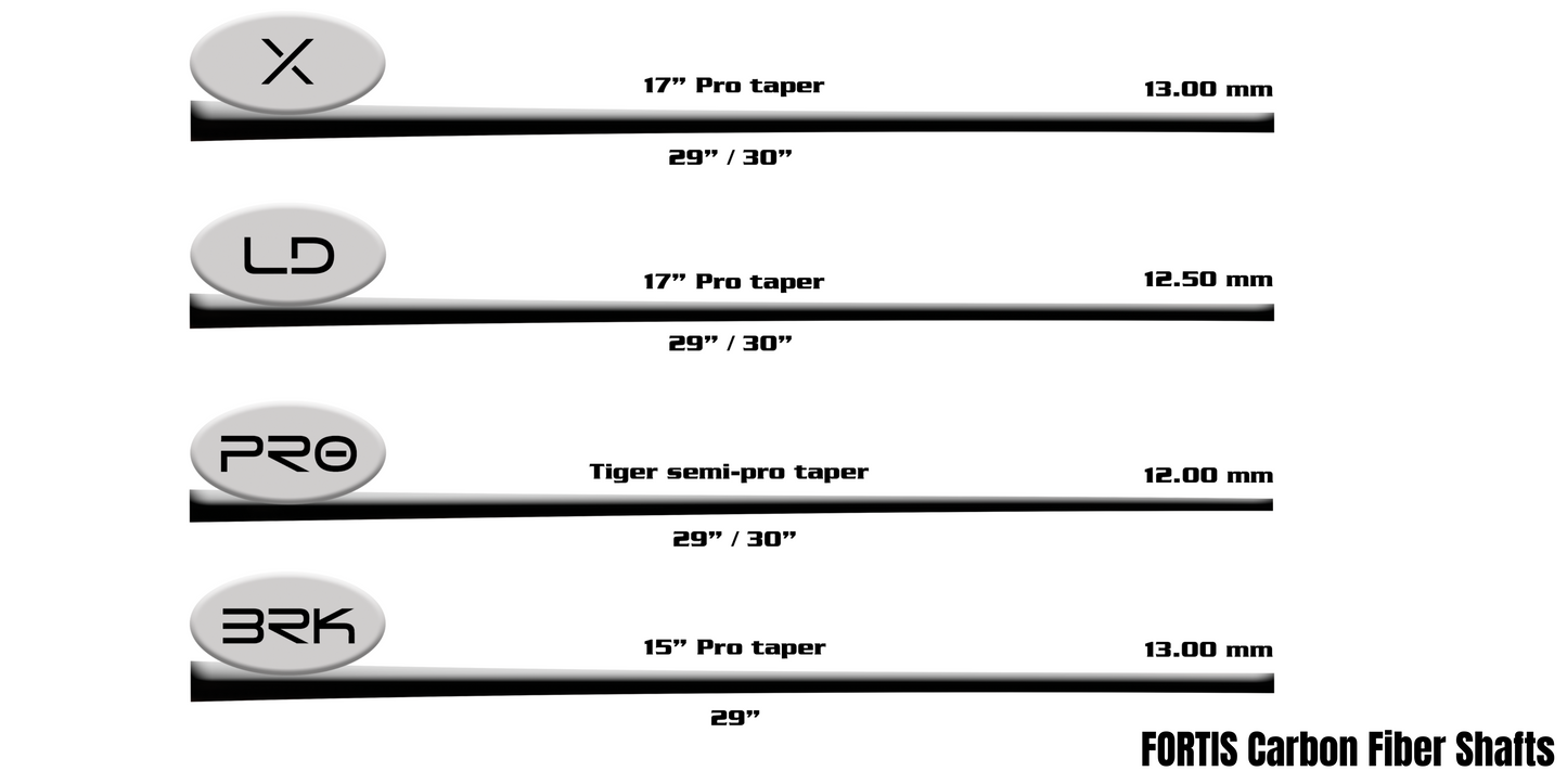 Tiger Products