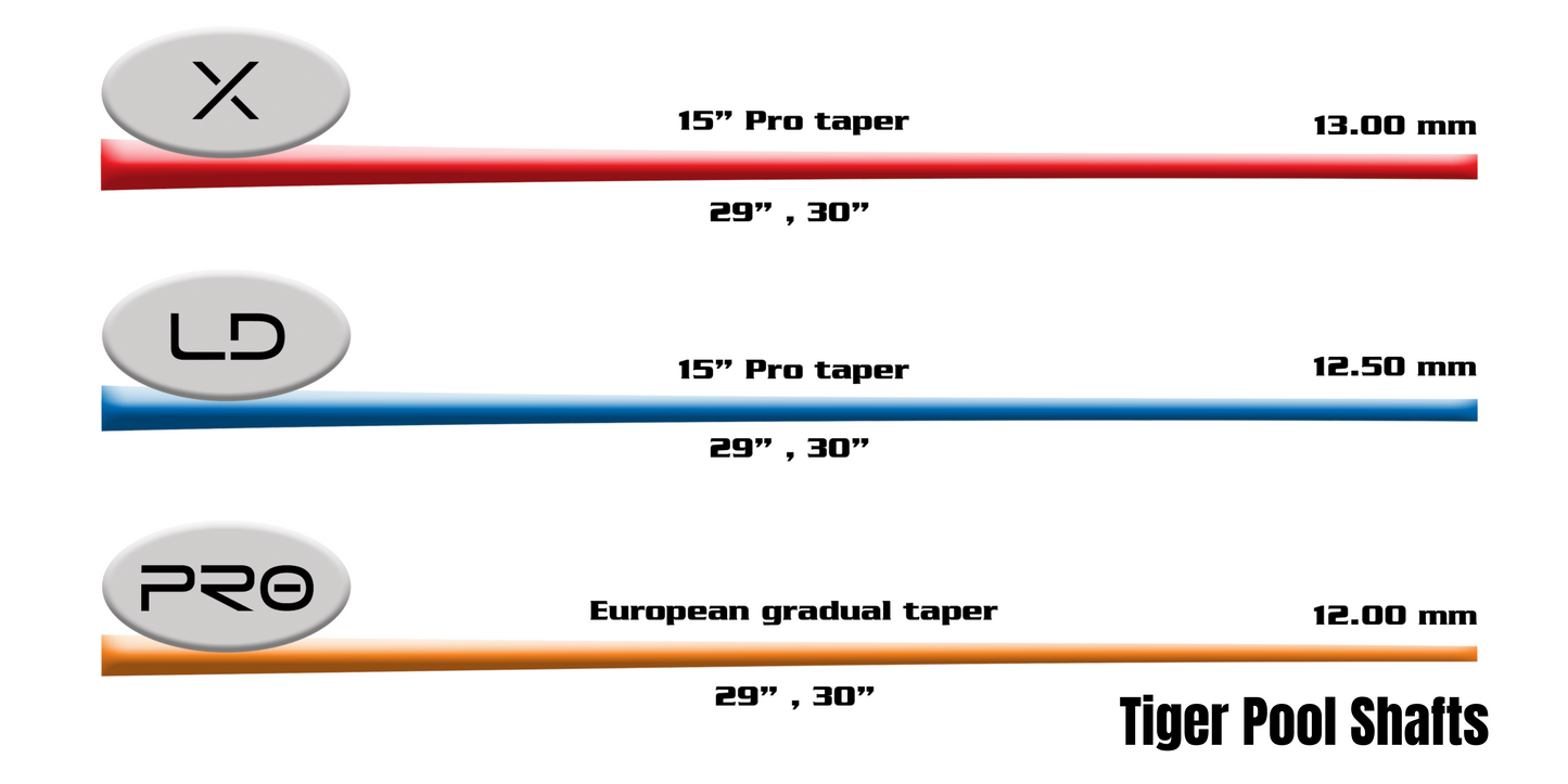 Tiger Products