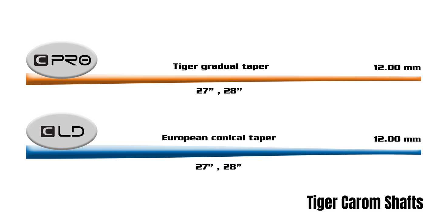 Tiger Products