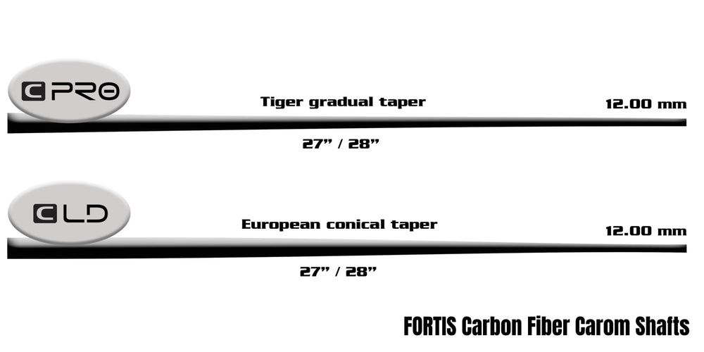 
                  
                    Fortis CPro- Carbon Fiber Shaft
                  
                
