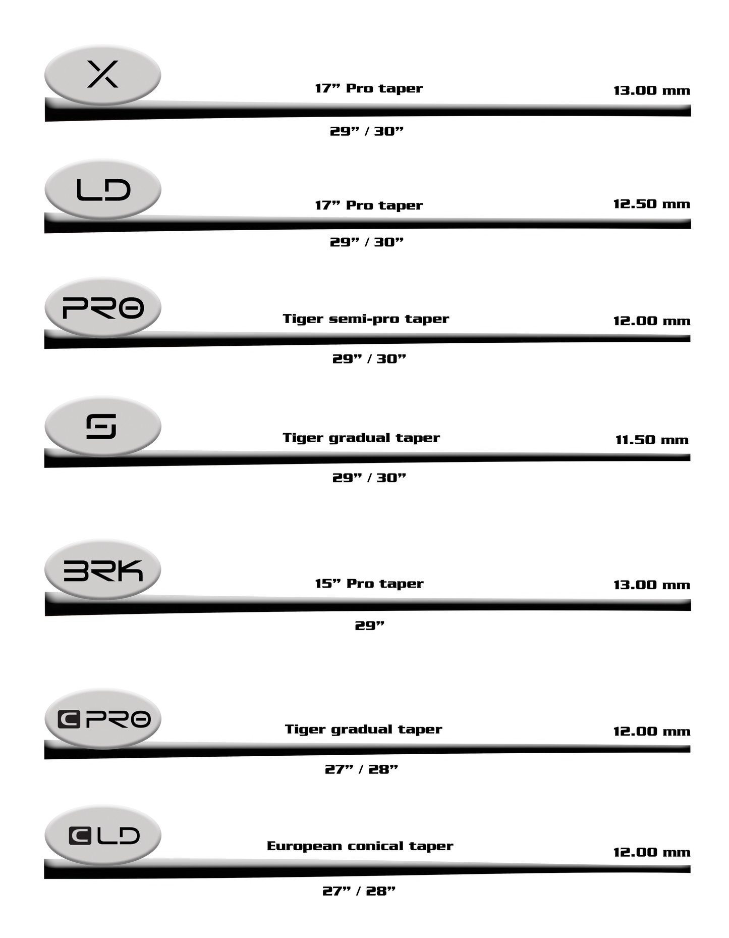 
                  
                    Fortis S Carbon Fiber Shaft (NEW)
                  
                